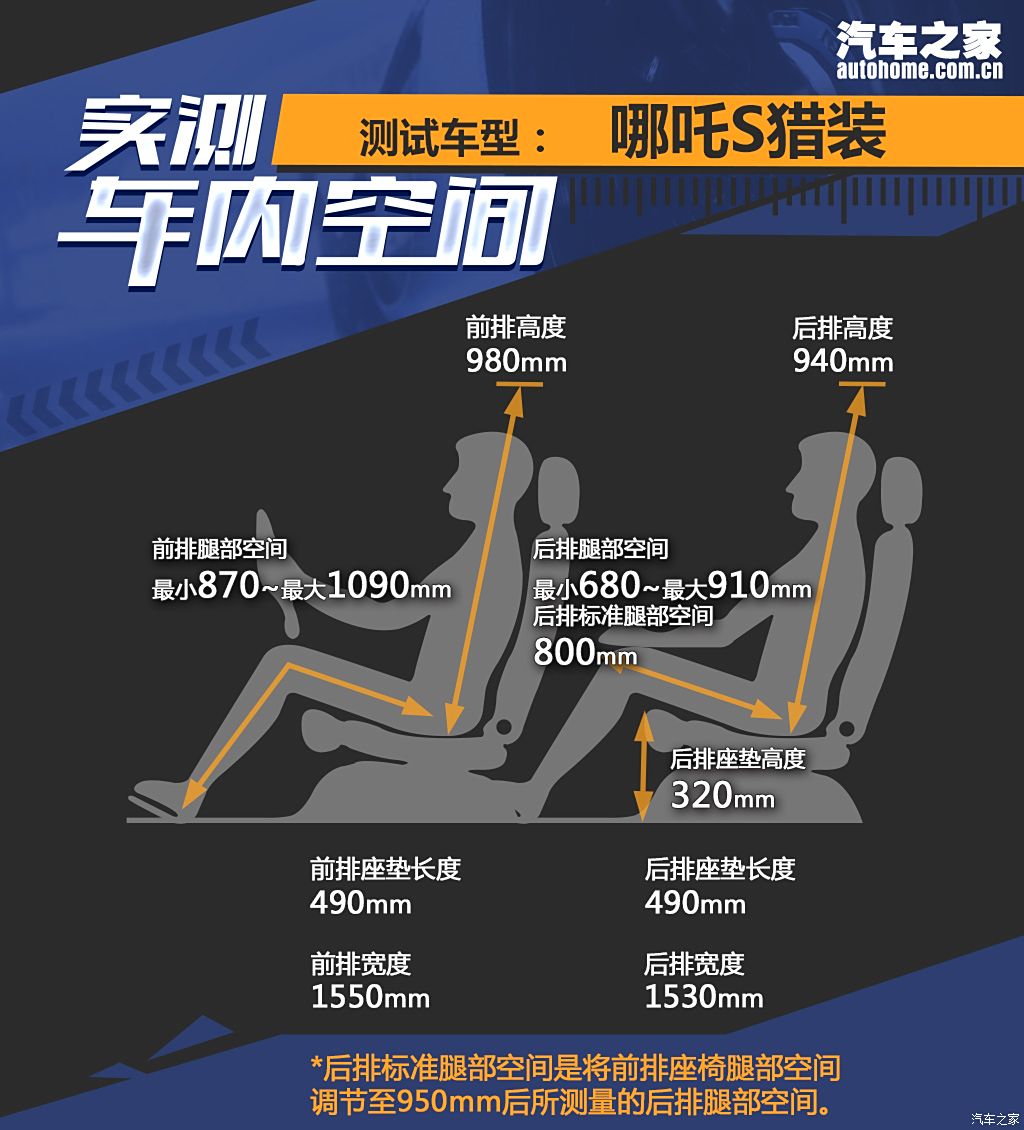 合眾汽車(chē) 哪吒S獵裝 2024款 純電 640 AWD MAX