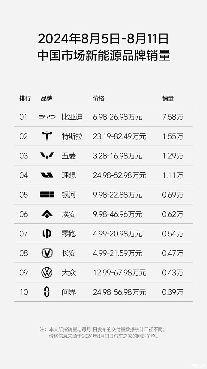 汽車(chē)之家