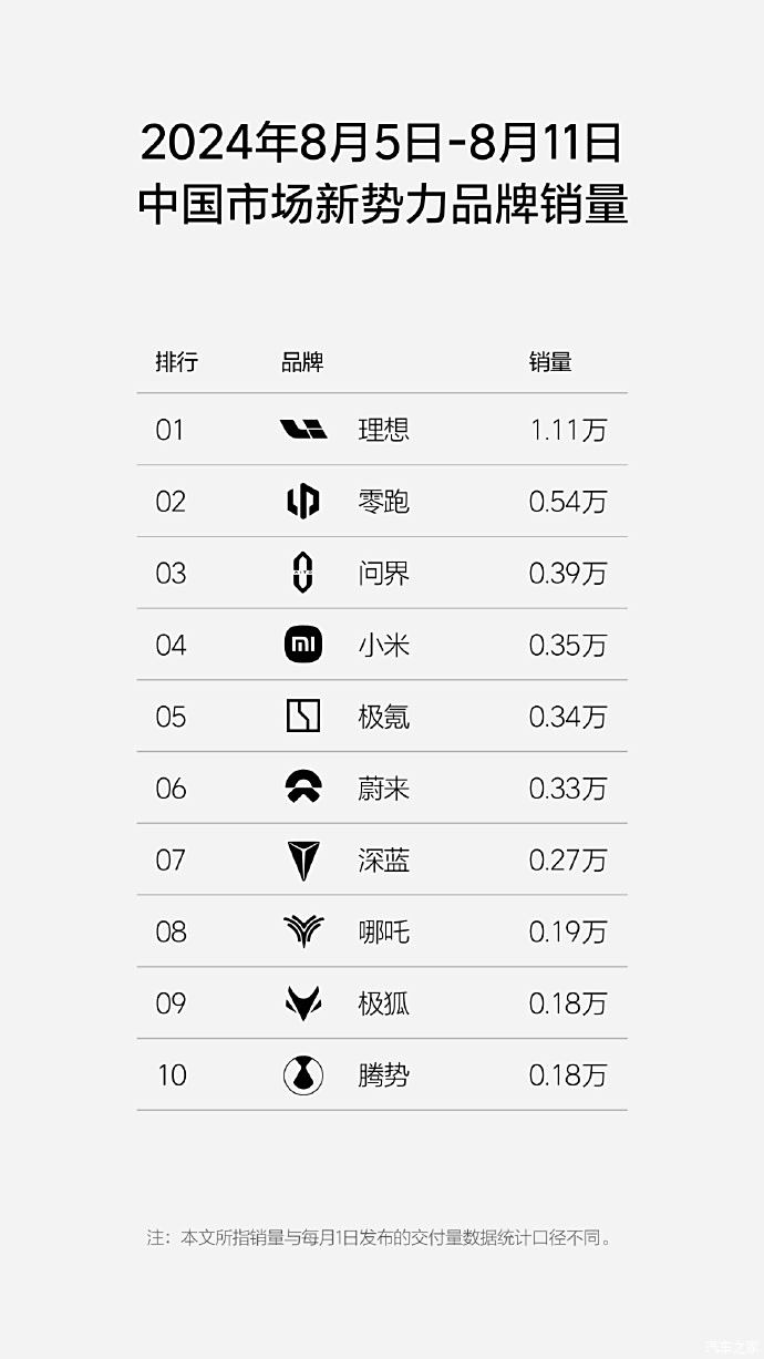 汽車(chē)之家