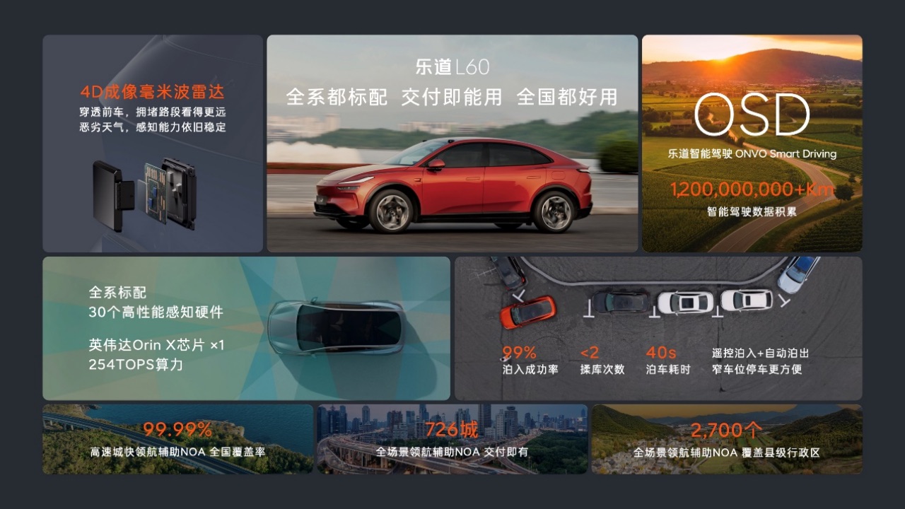 【新聞稿】重塑主流家用車價值標(biāo)準(zhǔn) 樂道L60正式上市20.69萬元起1289.jpeg
