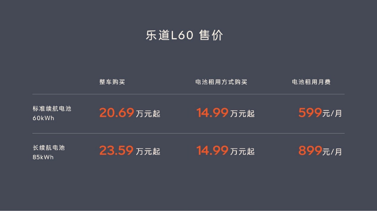 【新聞稿】重塑主流家用車價值標(biāo)準(zhǔn) 樂道L60正式上市20.69萬元起241.jpeg
