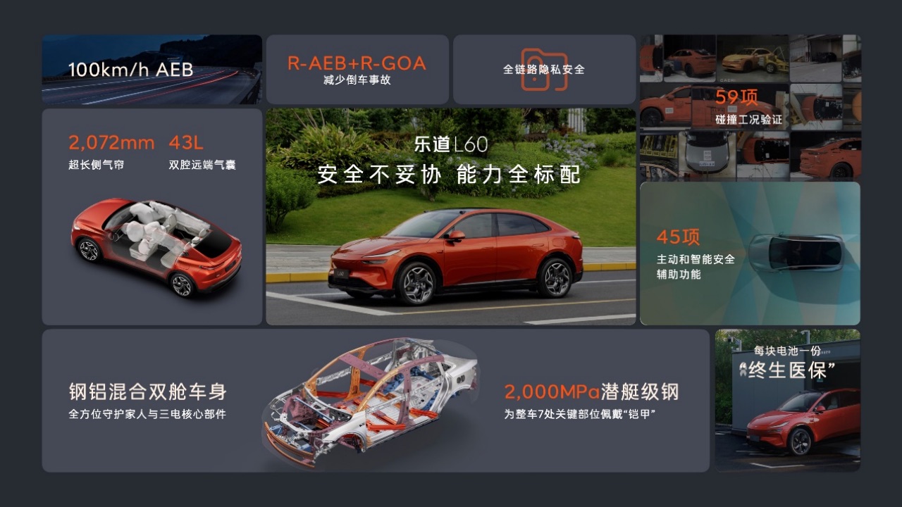 【新聞稿】重塑主流家用車價值標(biāo)準(zhǔn) 樂道L60正式上市20.69萬元起1799.jpeg
