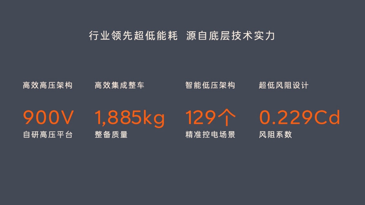 【新聞稿】重塑主流家用車價值標(biāo)準(zhǔn) 樂道L60正式上市20.69萬元起1564.jpeg