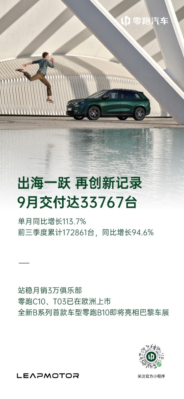 副本【新聞稿】前三季度穩(wěn)居前三！零跑9月交付達33767臺，今年累計交付超17萬臺222.jpeg