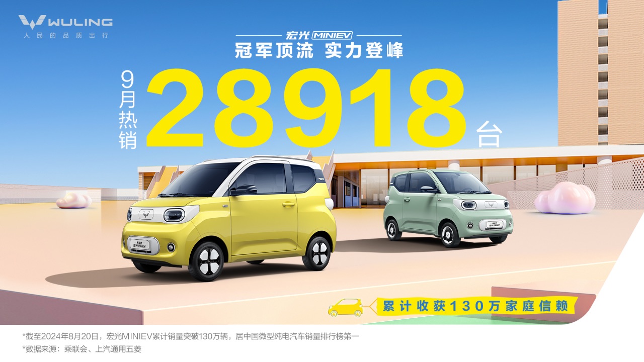副本【簡(jiǎn)訊】宏光MINIEV九月銷量達(dá)28918臺(tái)，“人民的代步車”穩(wěn)居同級(jí)銷冠125.jpeg