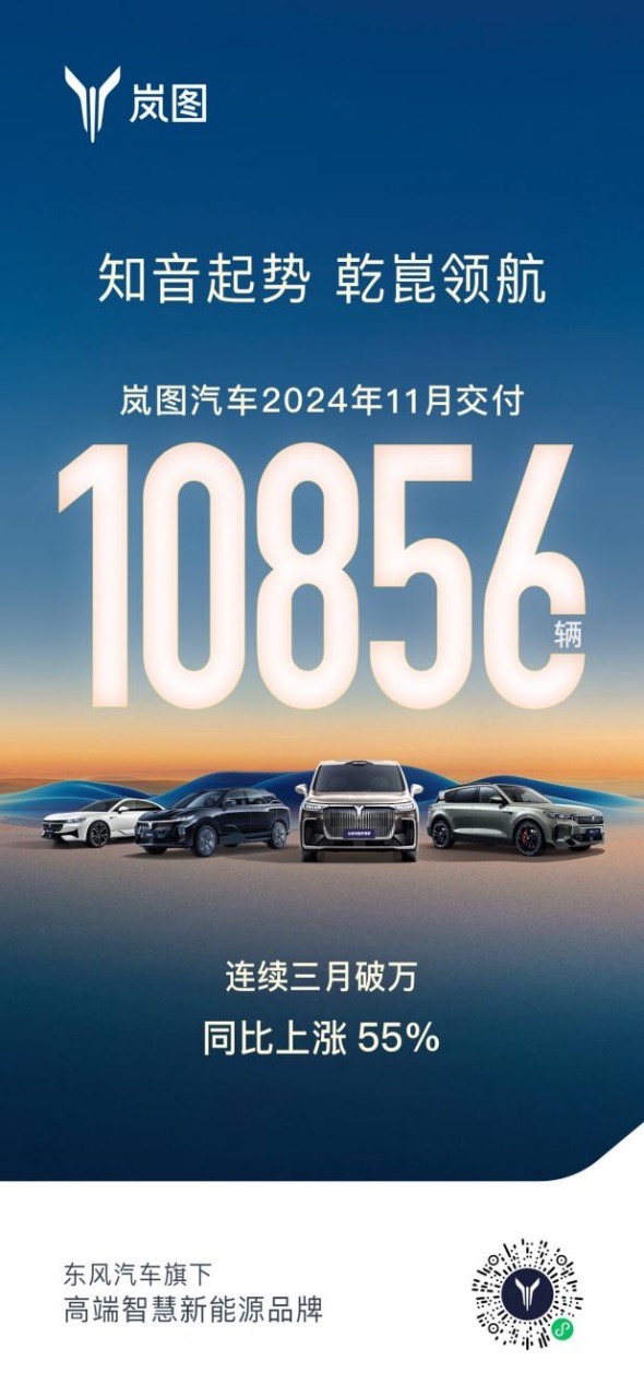 【新聞稿】嵐圖汽車(chē)連續(xù)三月銷(xiāo)量破萬(wàn)，全力打造央國(guó)企新能源第一品牌257大.jpeg