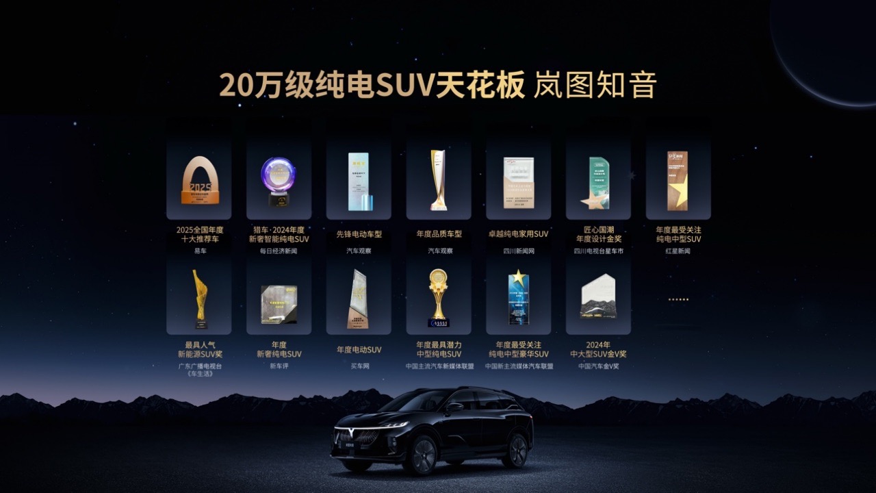 【新聞稿】嵐圖汽車(chē)連續(xù)三月銷(xiāo)量破萬(wàn)，全力打造央國(guó)企新能源第一品牌1464大.jpeg