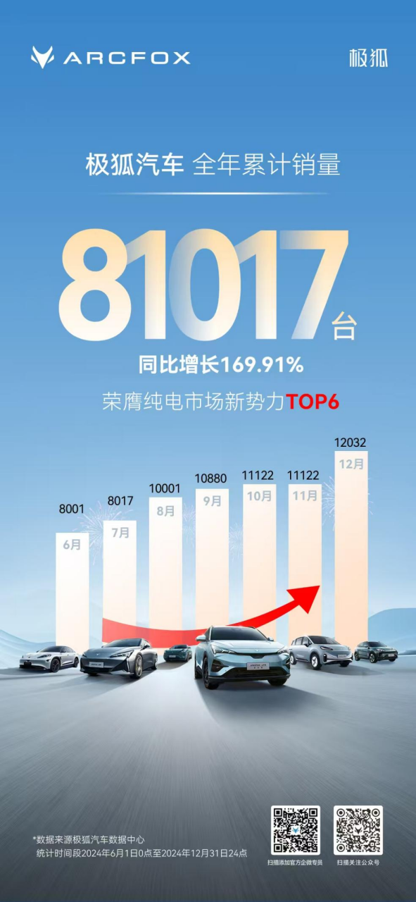 副本極狐銷量暴漲  北汽新能源給國企純電品牌打了個(gè)樣兒344.png