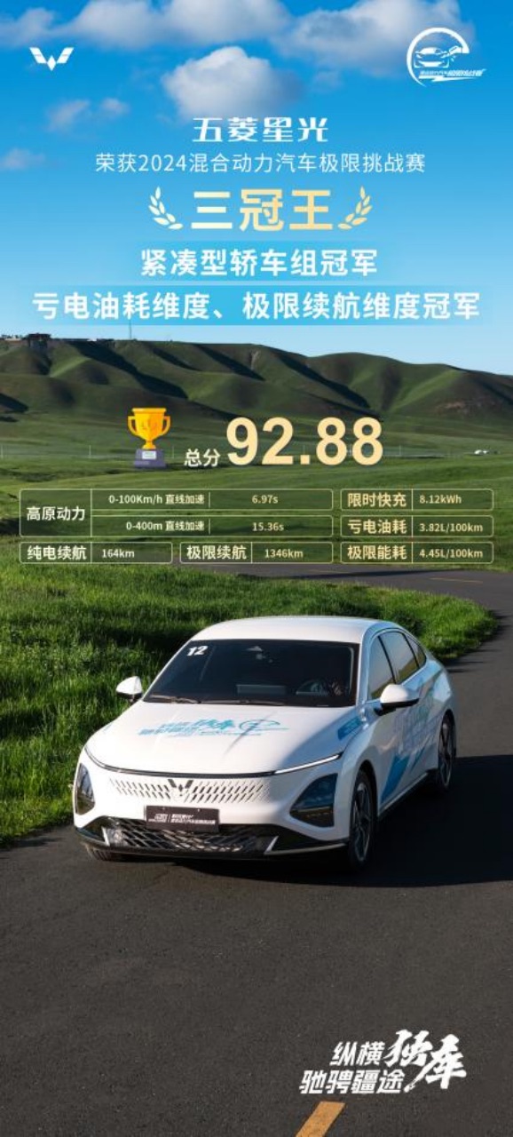 【新聞稿】再奪第一，印證實力！五菱星光斬獲懂車帝冬測純電續(xù)航達(dá)成率15萬級混動組冠軍！635.jpeg