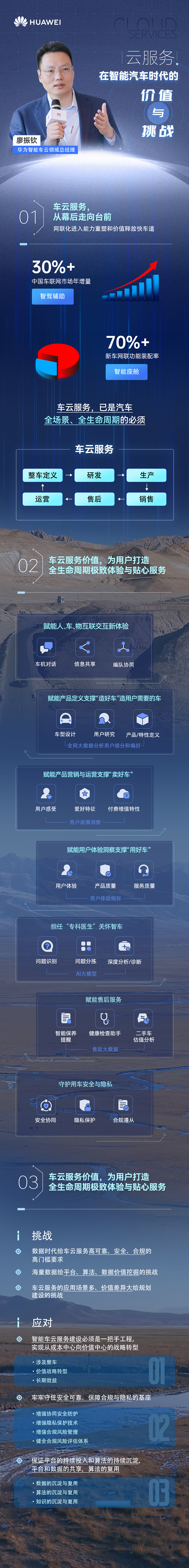 一圖讀懂“云服務在智能汽車時代的價值與挑戰(zhàn).jpg