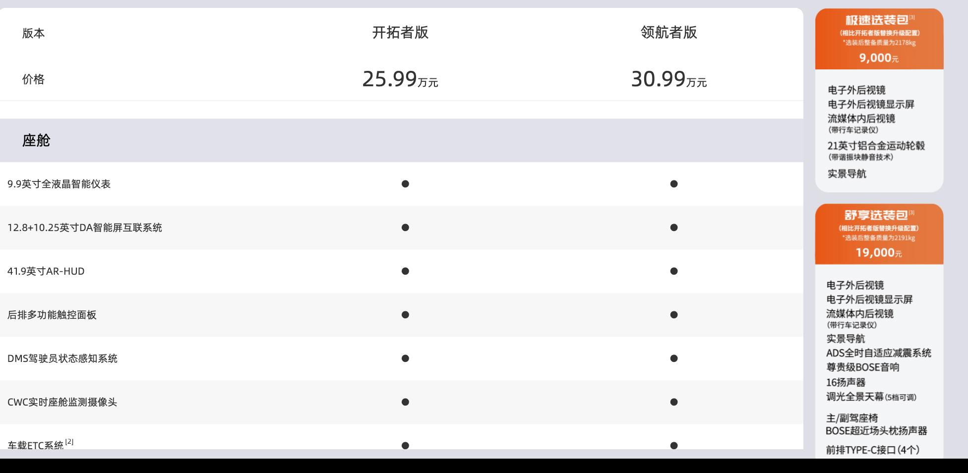 FireShot Capture 321 - 東風Honda-東風本田S7 雙一流實力新標桿 - www.dongfeng-honda.com.png