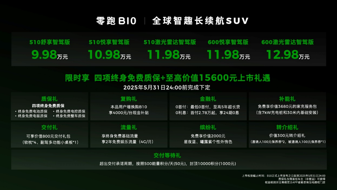 副本【B10新聞稿】劍指全球20國(guó)！售價(jià)9.98萬(wàn)起，零跑B10開(kāi)啟中國(guó)智電出海新篇章(2)909.png