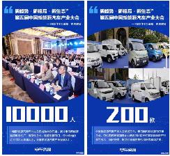 2022第五屆中國新能源汽車產(chǎn)業(yè)大會重裝上線，第六屆“金熊貓獎”評選同步上線