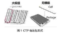 CTC集成技術(shù)在電動(dòng)汽車電池布置中的應(yīng)用
