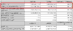 受益鋰價(jià)上漲，贛鋒鋰業(yè)一季度凈利同比暴增6倍