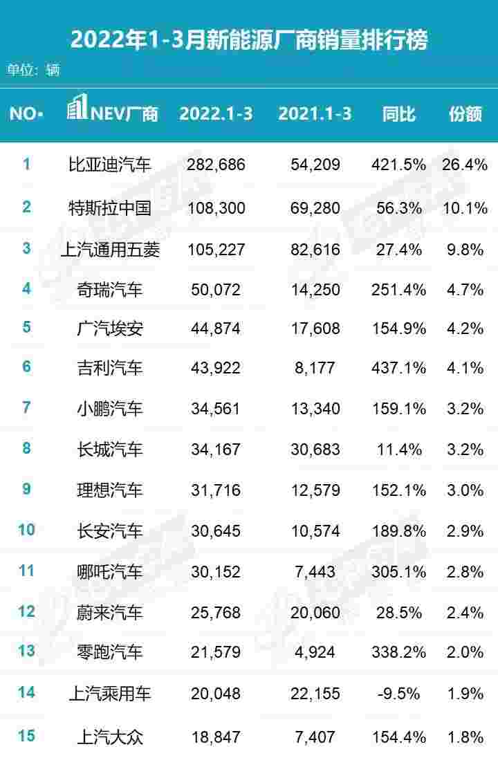 合資品牌新能源“翻身”的希望有多大？