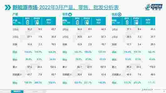 傳祺的新時代，從全新第二代GS8熱銷開始 