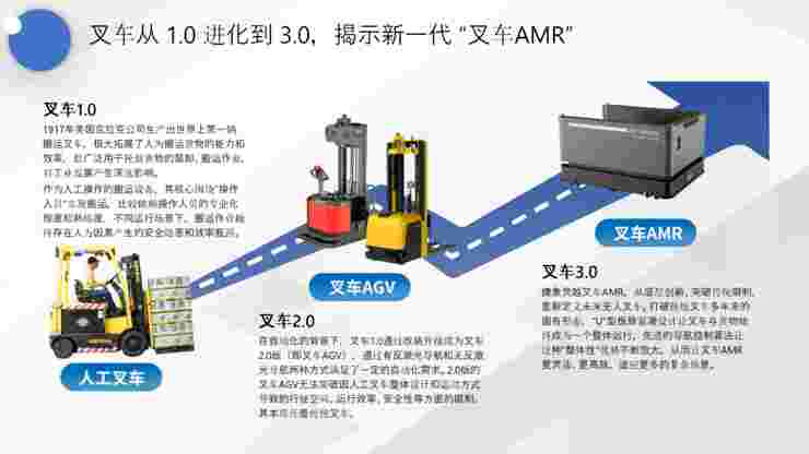 無人叉車賽道再添一員猛將，捷象靈越完成近億元天使輪及Pre-A輪融資 