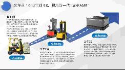 無(wú)人叉車賽道再添一員猛將，捷象靈越完成近億元天使輪及Pre