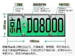 想申請(qǐng)新能源指標(biāo)，有什么要求嗎