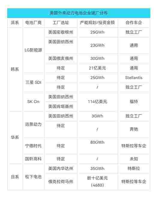 中國電池殺入歐美后花園 | 技術(shù)換市場(chǎng)
