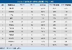 3月全球電動(dòng)車電池裝機(jī)量：寧德時(shí)代強(qiáng)勢(shì)領(lǐng)跑，比亞迪超松下闖進(jìn)前三