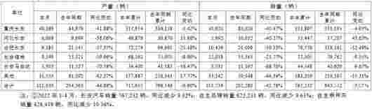 累銷76.72萬(wàn)輛，長(zhǎng)安跟上時(shí)間進(jìn)度 