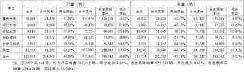 累銷76.72萬輛，長安跟上時間進度