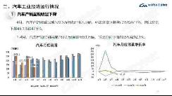 中汽協(xié)：4月汽車產(chǎn)銷數(shù)據(jù)呈現(xiàn)明顯下降