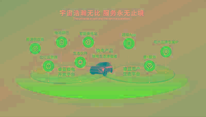 7-換電生態(tài).png