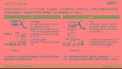 線控制動(dòng)賽道升級(jí)，預(yù)計(jì)2025年滲透率達(dá)26%